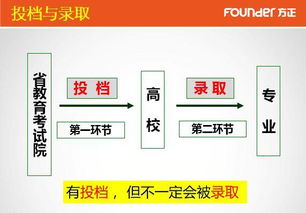 高考志愿填報(bào)系列一 認(rèn)識(shí)平行志愿規(guī)則
