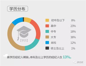 百萬房地產經紀人生存報告 近六成月入不足五千，行業光環下的現實與轉型